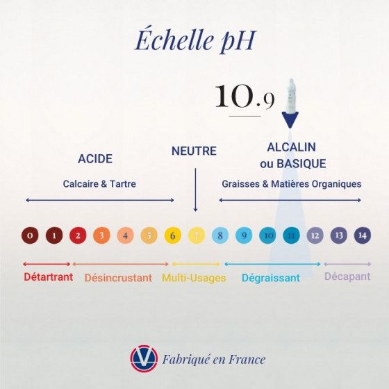 degraissant-ecologique-2